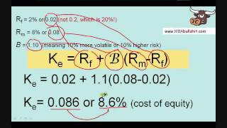 Advanced CAPM Part 4 Capital Asset Pricing Model [upl. by Kera983]