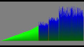 Quicksort qsort visualisation [upl. by Nani165]