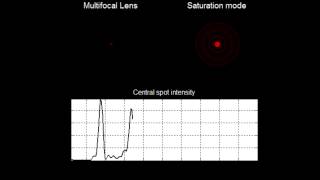 HoloOrs Multifocal DOE  a diffractive lens with multiple foci [upl. by Hinkel391]