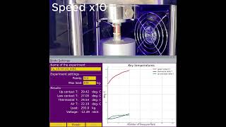 Measuring Thermal conductivity coefficient of copper [upl. by Dorraj]