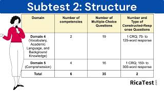 Rica Test Prep Subtest 2 Overview [upl. by Napier]