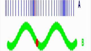 Ondas longitudinais e transversais [upl. by Weinman]