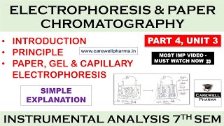 Electrophoresis  Paper Chromatography  Simple Explanation  Carewell Pharma [upl. by Pasco]