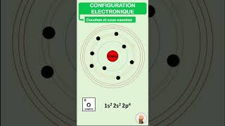 La configuration électronique des atomes [upl. by Shepley]