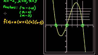 How to Find the Equations of a Polynomial Function from its Graph  Precalculus Tips [upl. by Leatri]