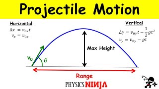 Projectile Motion Finding the Maximum Height and the Range [upl. by Jeggar]