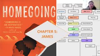 Homegoing Chapter 5 James Audiobook [upl. by Candida]