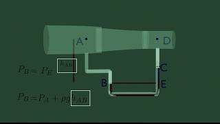 How Manometer works 3D animation [upl. by Adnat]