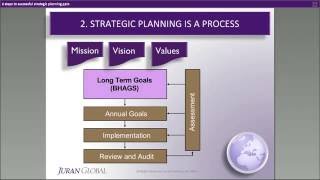 6 Steps to Successful Strategic Planning [upl. by Akcirederf]