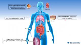 GastroPlus™ 96 Release Webinar Improvements Supporting RampD Through Regulatory Interactions [upl. by Maher]