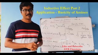 Inductive Effect  Part 2 English  Basicity of Amines  Solvent Effects  Steric Effects GOC [upl. by Anaahs840]