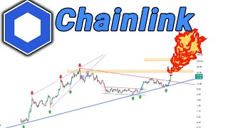 Chainlink Price prediction  Whats LINKs Next Target [upl. by Nunciata]