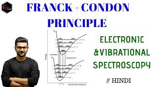 Franck Condon Principle  ELECTRONIC SPECTROSCOPY  VIBRATIONAL SPECTROSCOPY [upl. by Marven]