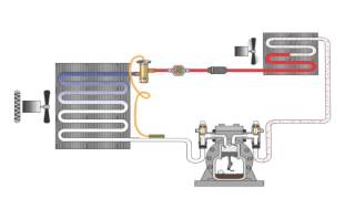 Refrigeration Cycle Video Animation [upl. by Mccollum]