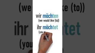 Mastering German Modal Verbs🔥 mögen in the imperfect subjunctive LearnGerman A1German easy B1 [upl. by Acisej]