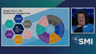 1015  How the NSO are Growing our Knowledge of the Supply Chain [upl. by Atinreb]