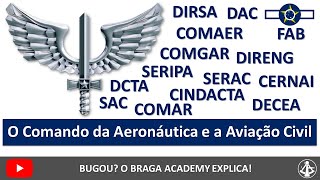 Bloco II SAC Sistemas de Aviação Civil A Estrutura do Comando da Aeronáutica e a Aviação Civil [upl. by Ardnuaek760]