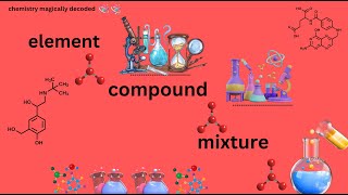 Elements Compounds and Mixtures  Easy Chemistry for 7th Grade [upl. by Nirrej]