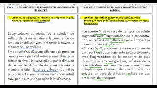 67Les différents types de perméabilité membranaire [upl. by Corty]