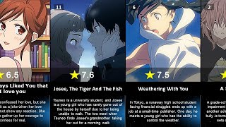 Top 20 best romance anime movies of all time [upl. by Margalit]