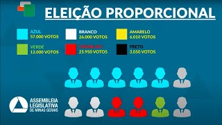 eleições2024 Entenda como eleger um vereador [upl. by Nowed]