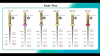 Woodpecker EndoPlus Premium Rotary Files IDS DENMED [upl. by Rebmetpes150]