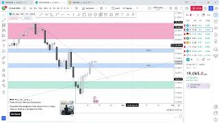 NASDAQ ANALYSIS [upl. by Athalia]