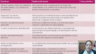 practicas evaluativas [upl. by Liamsi]