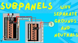 Why are Grounds and Neutrals Separated in Subpanels [upl. by Brill]