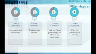 la communication interpersonnelle  ppt [upl. by Llien577]