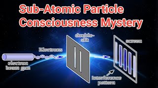 Is Mystery Of Double Slit Experiment Solved  Decoherence Explained [upl. by Corron262]