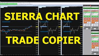 Sierra Chart  Trade Copier [upl. by Ateval619]