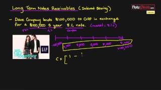 Accounting for Long Term Notes Receivable at Par 2 Intermediate Financial Accounting 14 [upl. by Tsenre367]