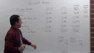 Horizontal Analysis [upl. by Jaco]