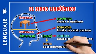 📘Qué es el SIGNO LINGÜÍSTICO ejemplos  Características del signo lingüístico [upl. by Yrallih]