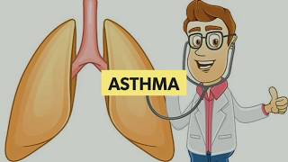 Asthma Biology Investigatory Project Class 12 [upl. by Goss]