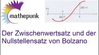 Der Zwischenwertsatz und der Nullstellensatz von Bolzano [upl. by Jablon]