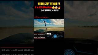 Hennessey Venom F5 World’s Maddest Hypercar hypercar supercars car [upl. by Akehsat]