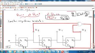 13 éme vidéo Logique séquentielle compteur et décompteur asynchrone EXERCICE 1 [upl. by Forster]