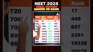 REVISED MARKS VS RANK NTA NEET 2024 FINAL CUTOFFS neet neetpreparation ranking [upl. by Ellmyer645]