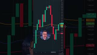 Analisis SOLANA ⭐️ 7 de Octubre 🔥 Analisis criptomonedas bitcoin btc crypto trading [upl. by Caroline]