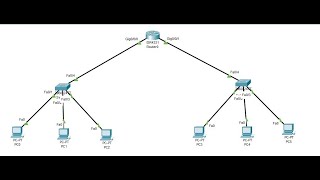 One Router connection of different network  tool using Cisco packet tracer [upl. by Belia465]