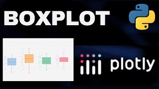 Boxplot using Plotly  Python  Data Visualization  Plotly [upl. by Llezom]