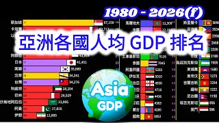 亞洲人均GDP最高的國家  亞洲各國人均GDP排名 19802026  Asia Countries per capita ranking [upl. by Ecylla987]