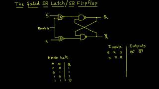 The Gated SR Latch [upl. by Iblok]