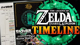 The Zelda Timeline in Tears of the Kingdom Master Works [upl. by Natrav857]