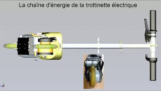 La chaîne dénergie de la trottinette électrique [upl. by Atekal]