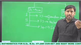 BSc 3rd Year Quantum Mechanics Leture01 [upl. by Enyalb]