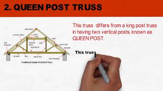 TYPES OF TRUSS [upl. by Selestina]