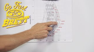 Turbo Compressor Map Explained GO FAST BRETT [upl. by Yrad]